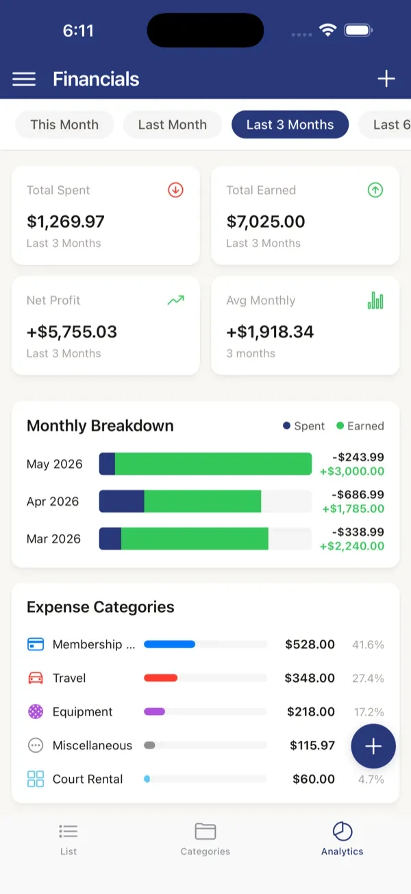 Financials